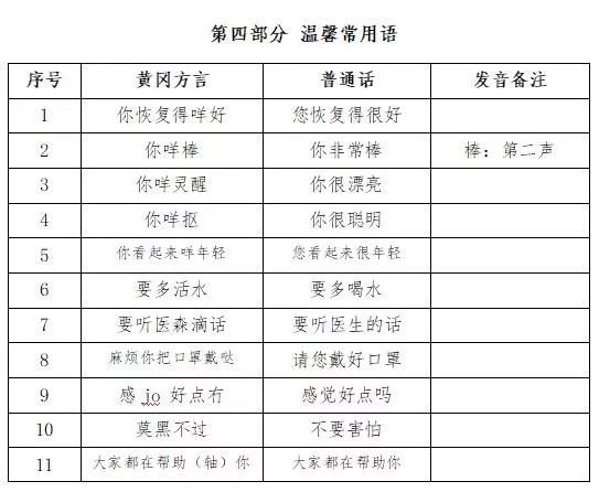 最新方言速览，语言的力量与自我成长的魅力探索