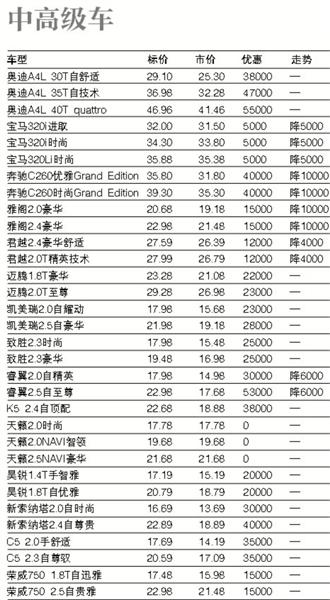一汽大众车型大全及价格表
