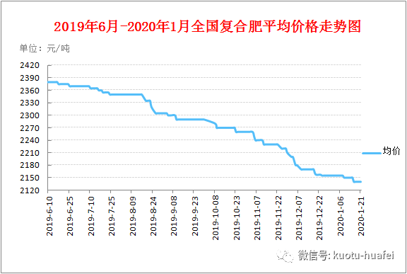今日复合肥最新报价，绿色之旅寻找内心平静的旅程