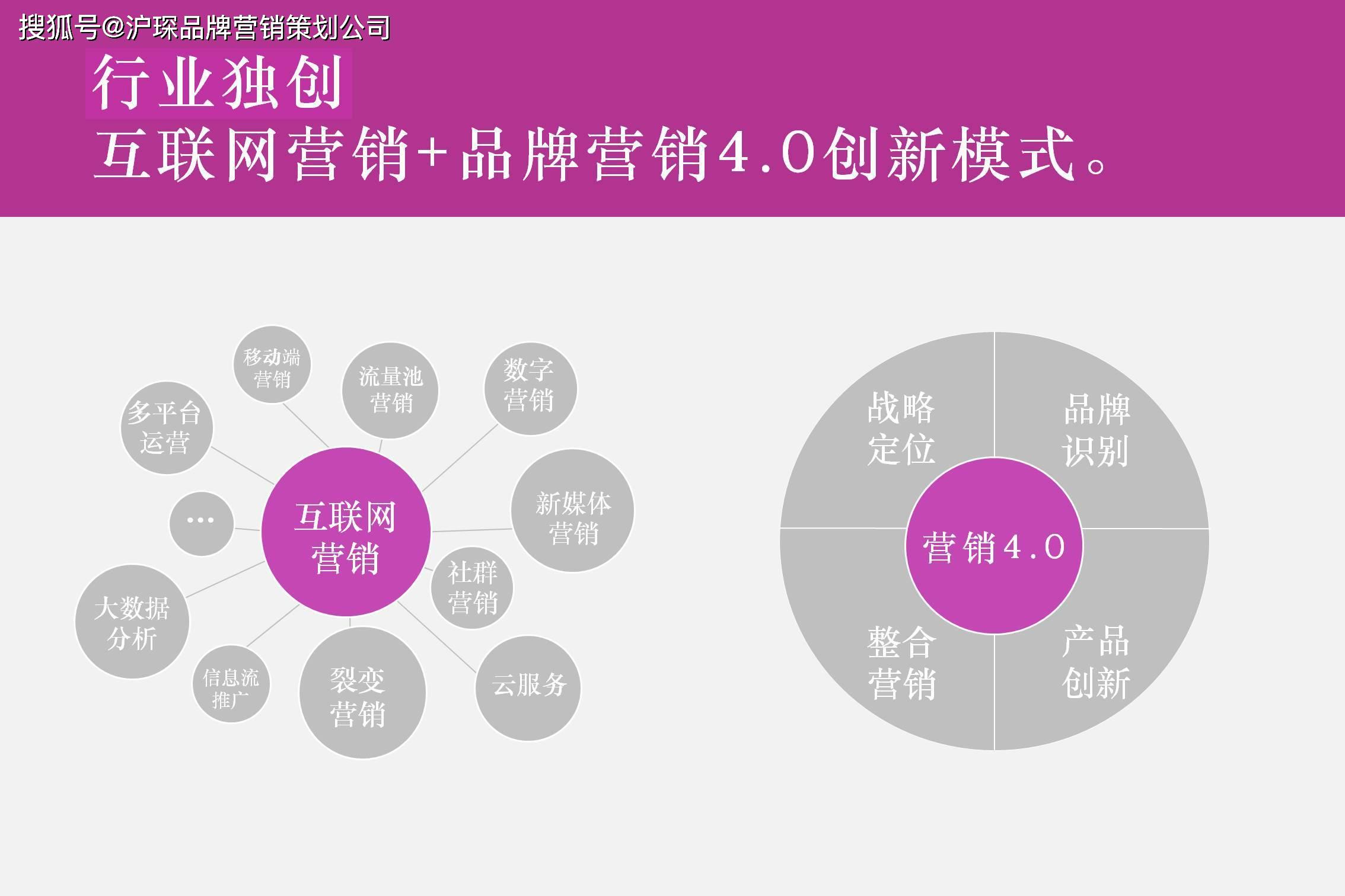 创新网络营销策略，引领未来营销新风潮的先锋之道