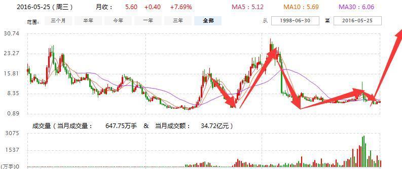 600784股票行情与心灵探索自然美景的旅程