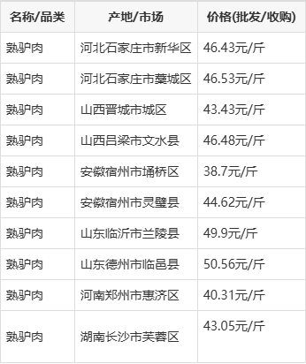 第642页