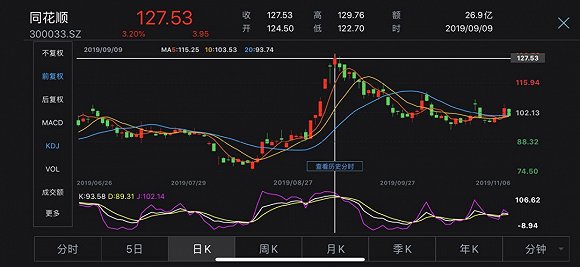 同花顺股票价格查询与使用指南详解