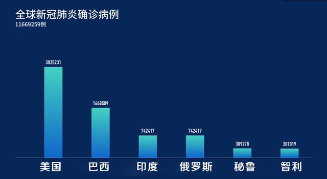 全球最新肺炎动态实时更新