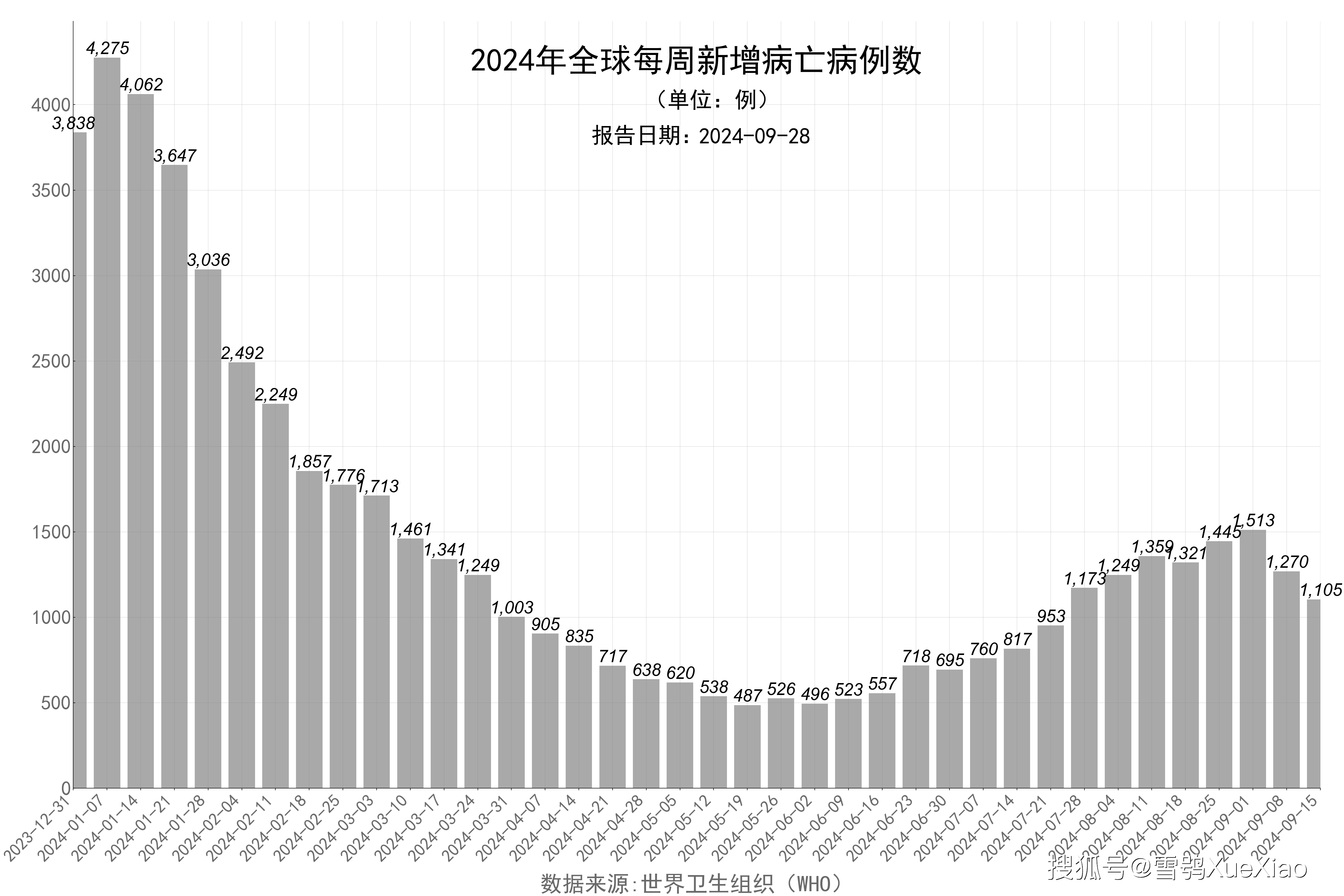 美国最新病例数据及其观点阐述