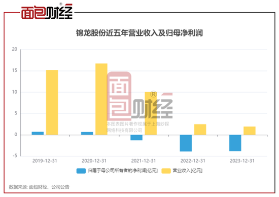 重磅更新，最新证券股信息汇总📈