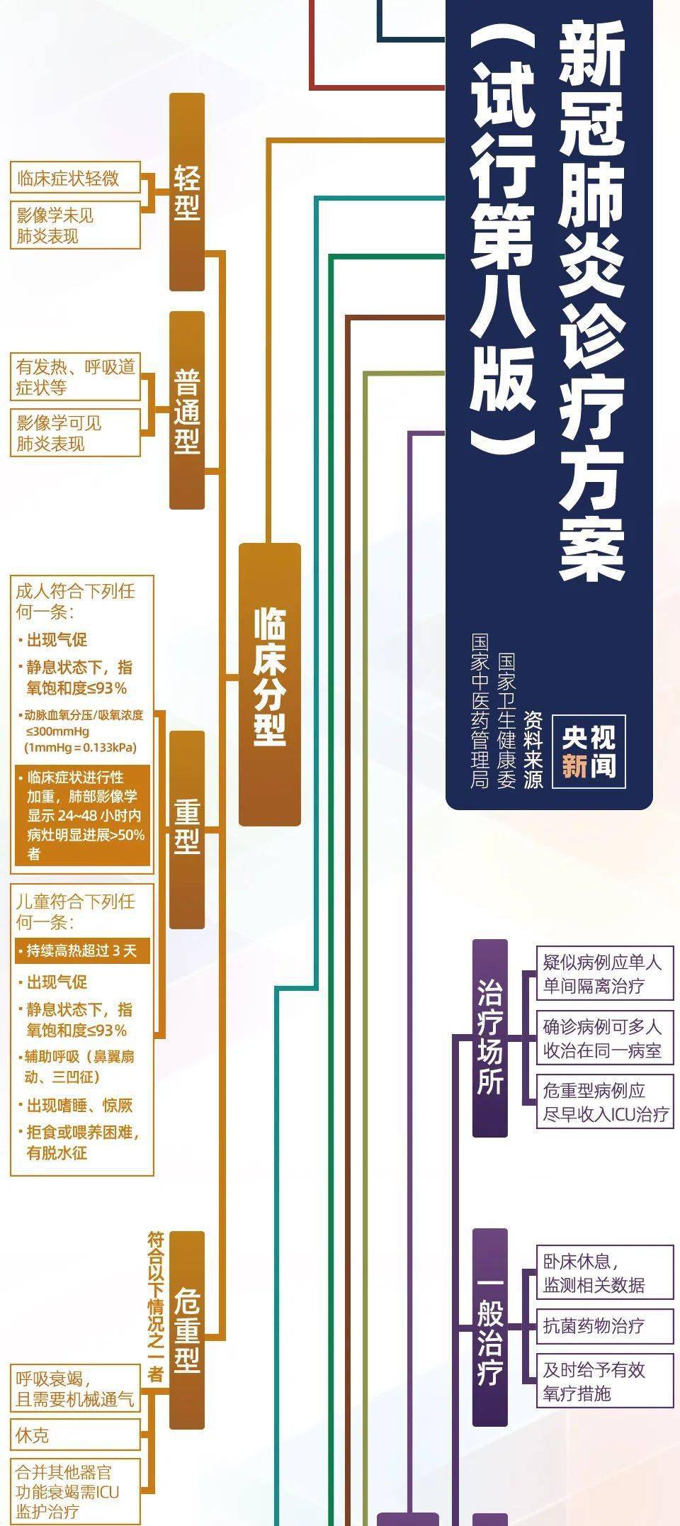 新冠诊疗最新步骤指南详解