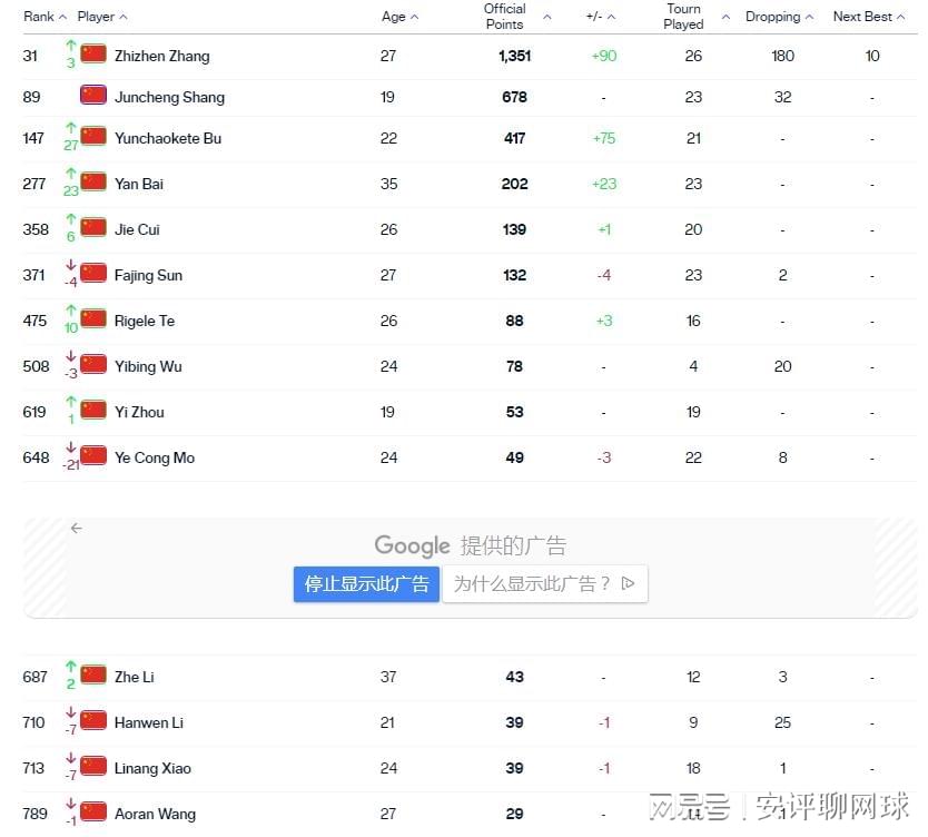 男网排名最新观点阐述与深度解析