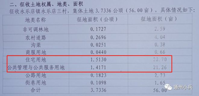 人和镇最新征地，多方观点下的深入探讨与解析