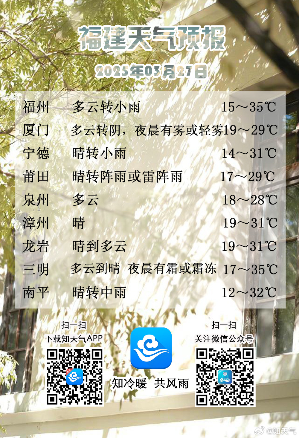 福建最新天气预报科技产品介绍及未来天气展望